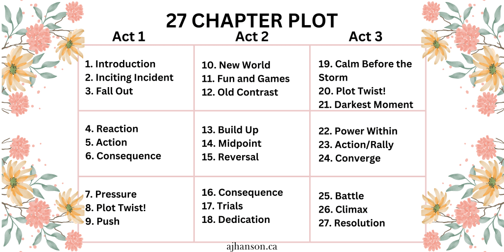 diagram of 27 chapter plot