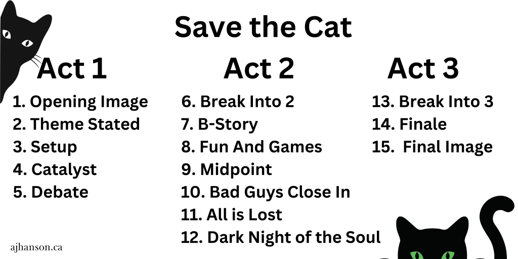 diagram of save the cat story beats