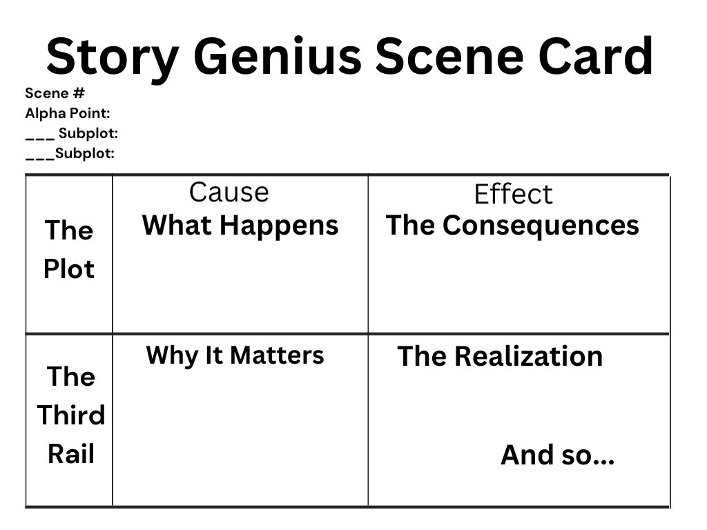 diagram of story genius scene card